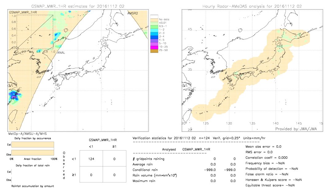 GSMaP MWR validation image.  2016/11/12 02 