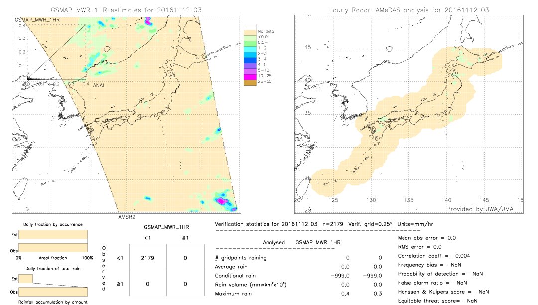 GSMaP MWR validation image.  2016/11/12 03 