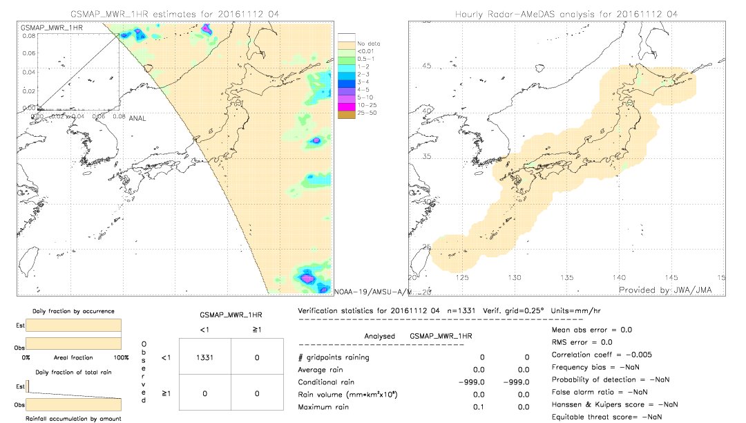 GSMaP MWR validation image.  2016/11/12 04 