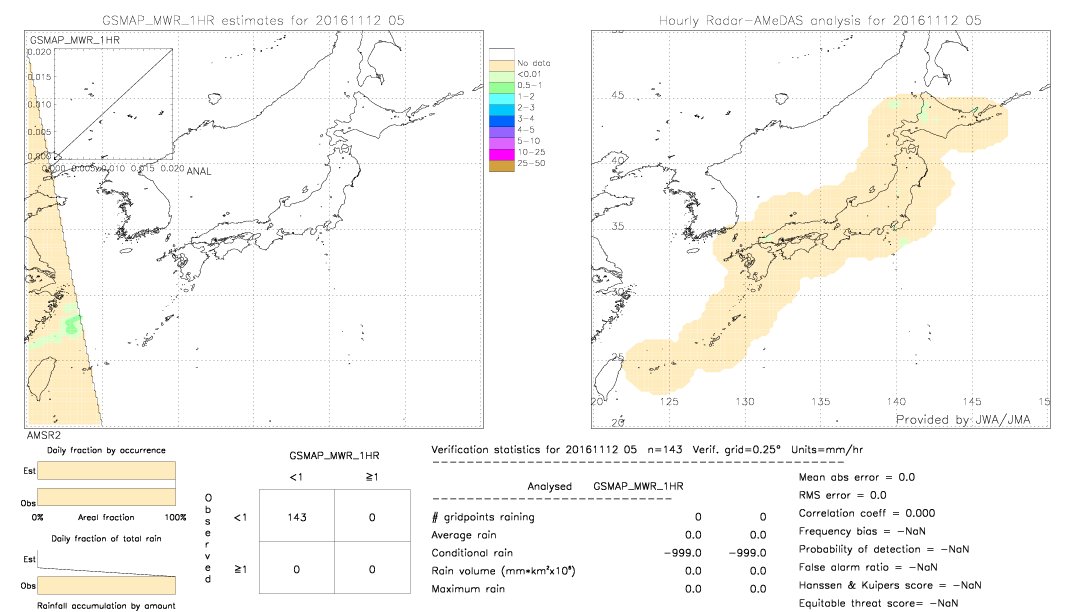 GSMaP MWR validation image.  2016/11/12 05 