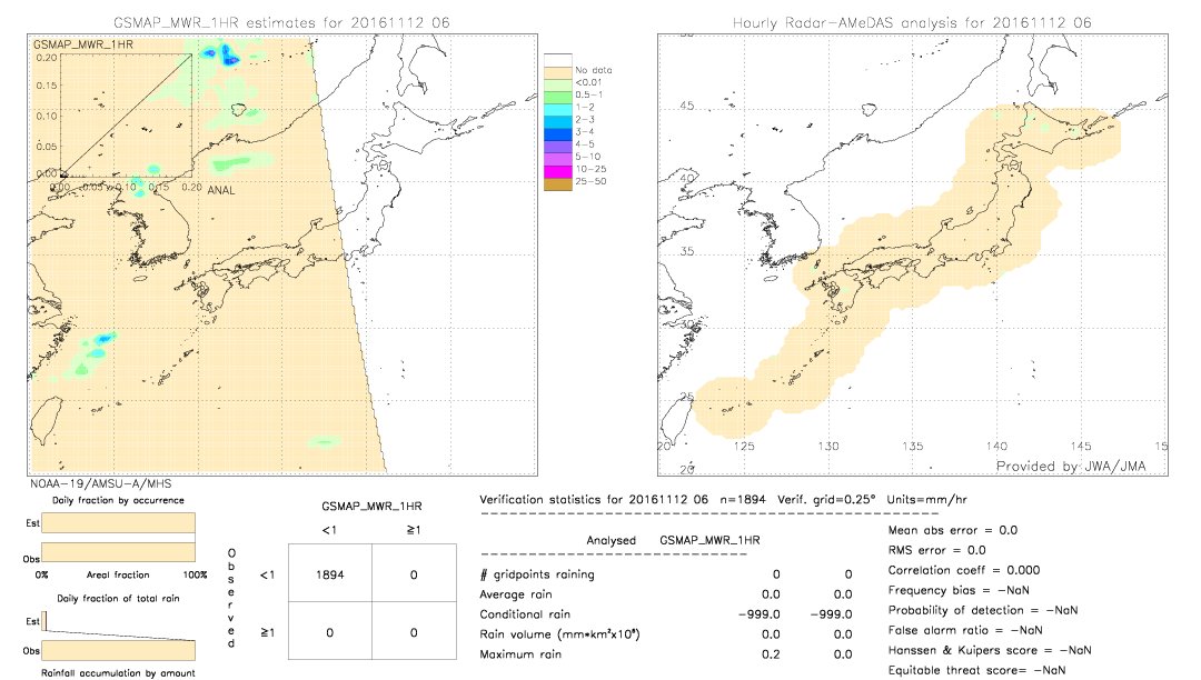 GSMaP MWR validation image.  2016/11/12 06 