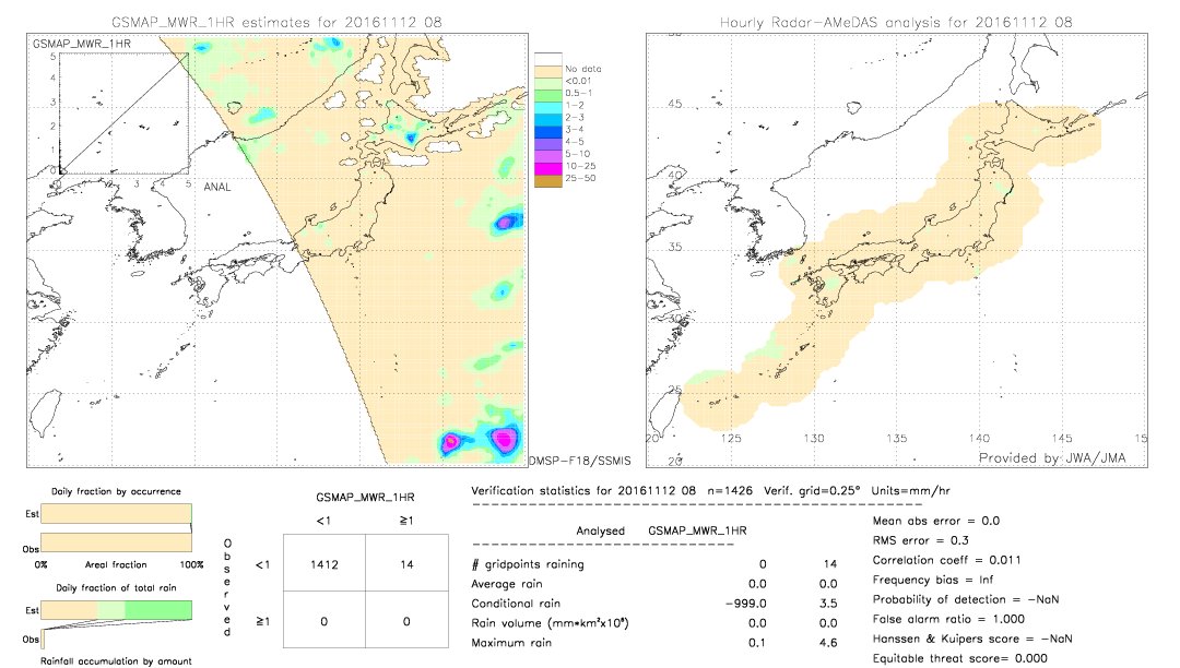 GSMaP MWR validation image.  2016/11/12 08 