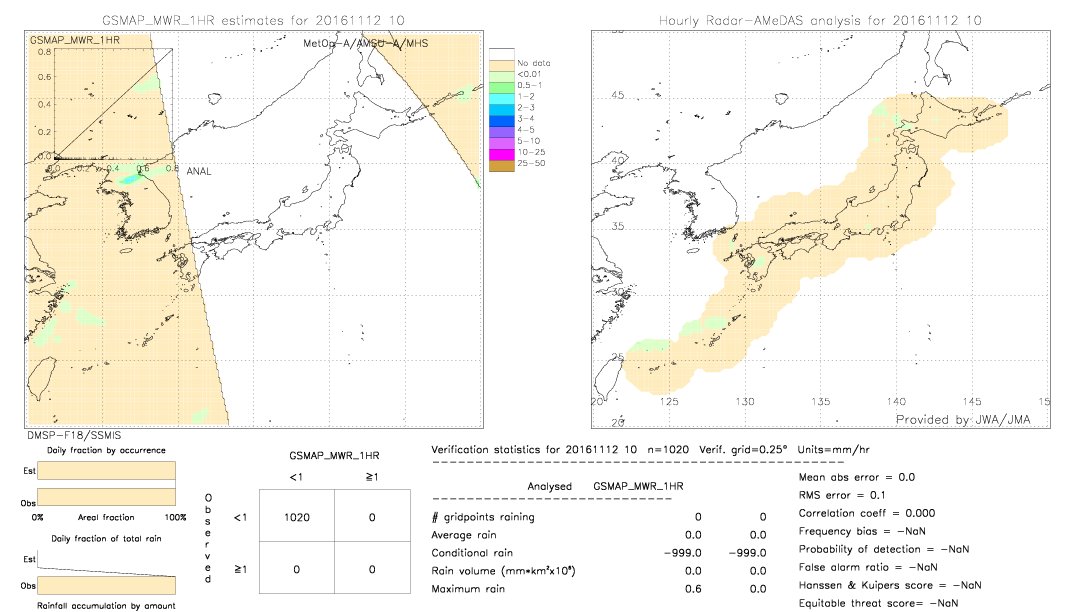 GSMaP MWR validation image.  2016/11/12 10 