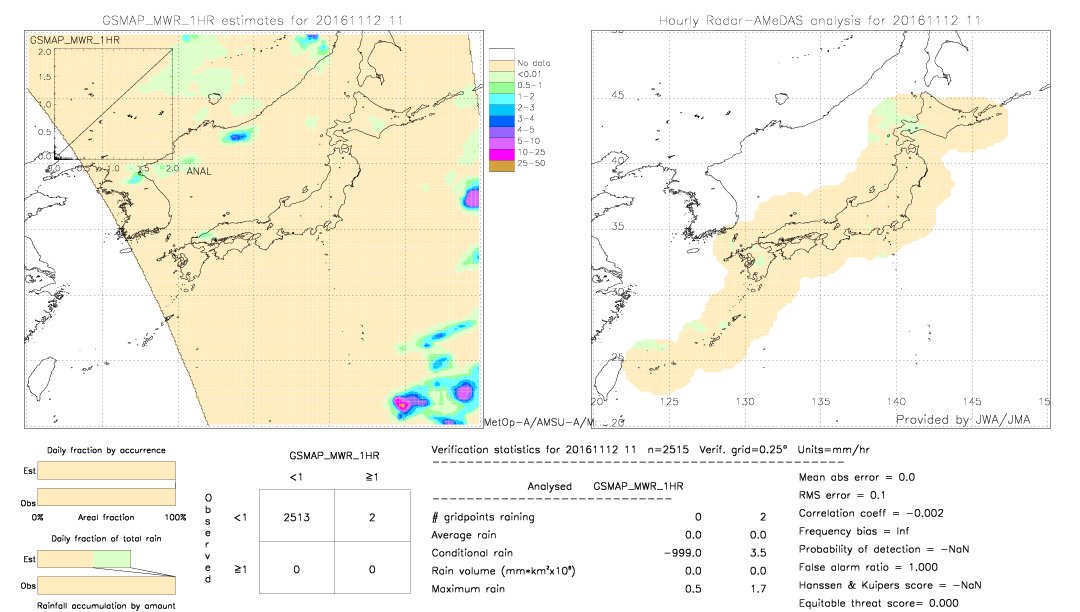 GSMaP MWR validation image.  2016/11/12 11 