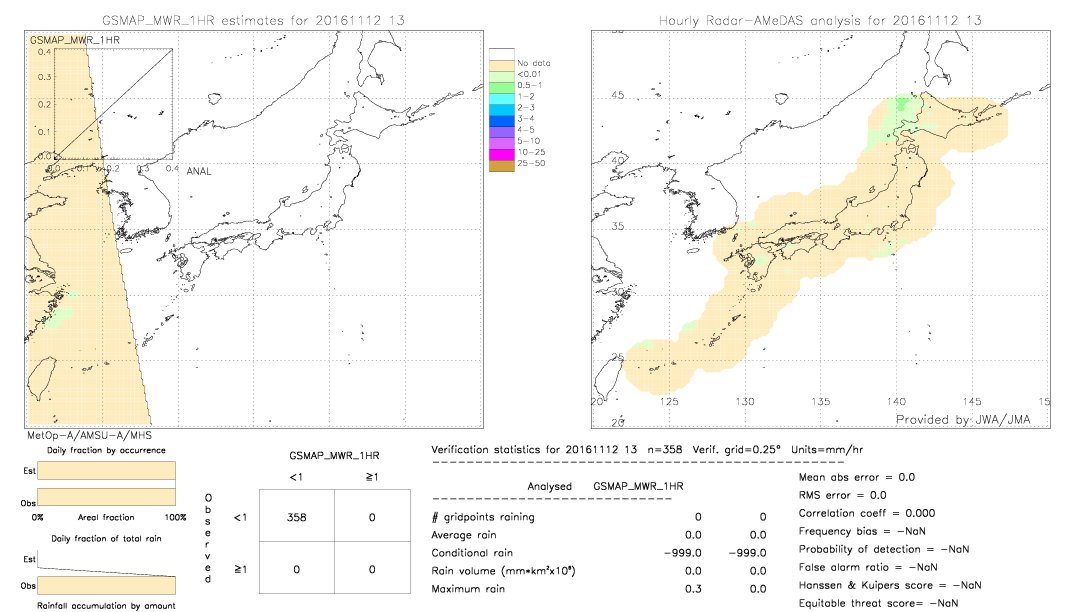 GSMaP MWR validation image.  2016/11/12 13 