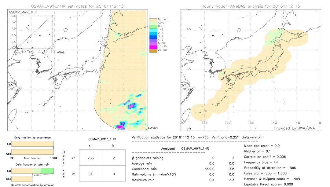 GSMaP MWR validation image.  2016/11/12 15 