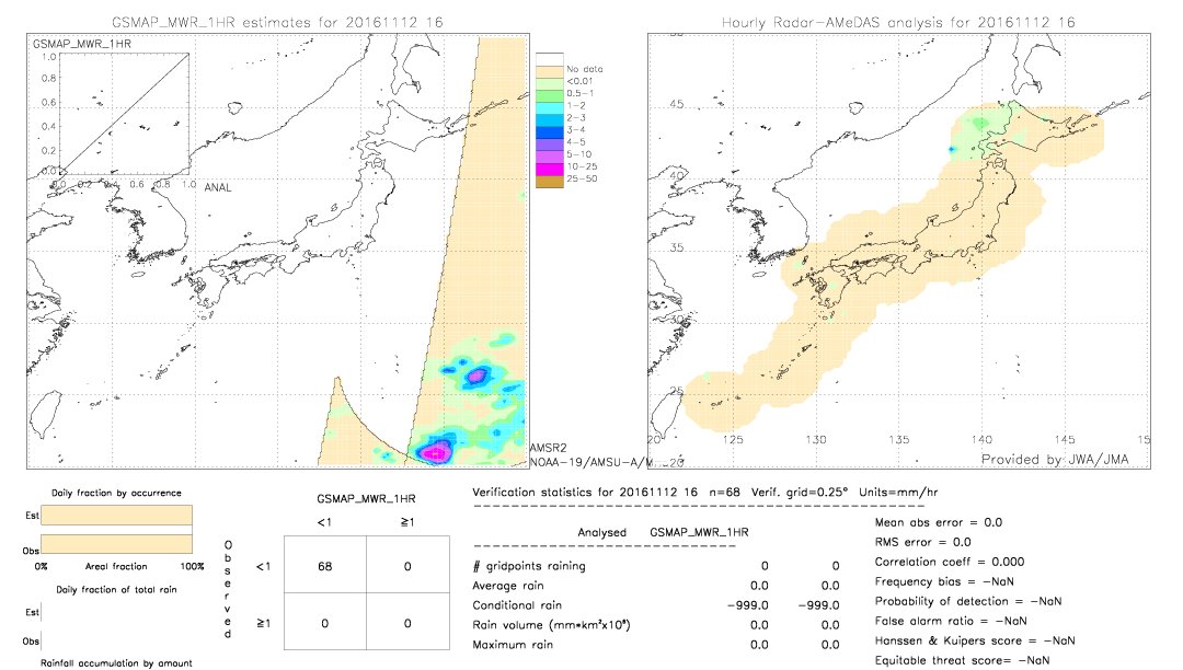 GSMaP MWR validation image.  2016/11/12 16 