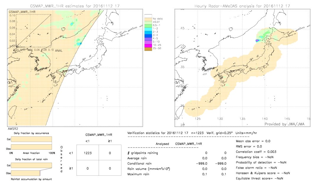 GSMaP MWR validation image.  2016/11/12 17 