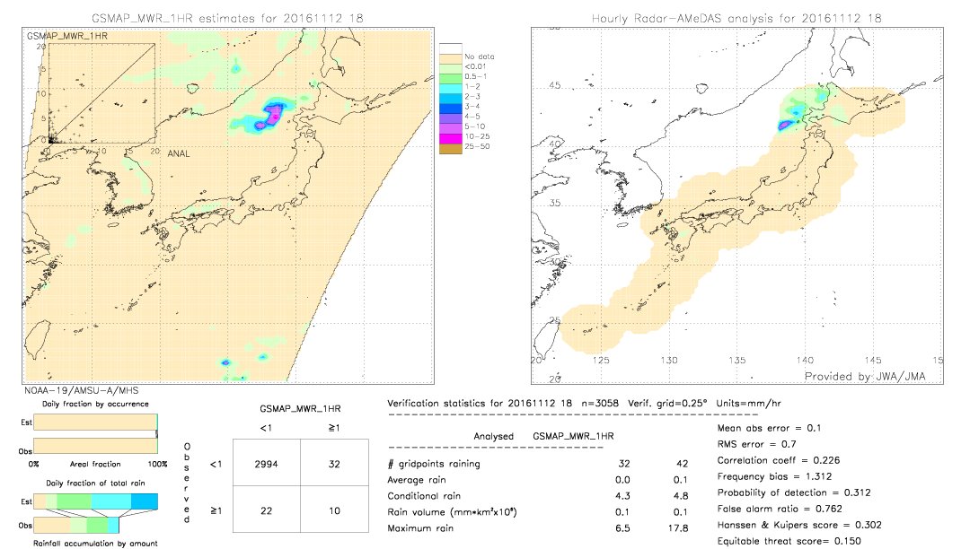 GSMaP MWR validation image.  2016/11/12 18 