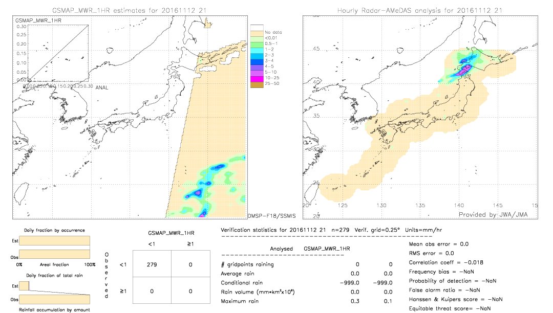 GSMaP MWR validation image.  2016/11/12 21 