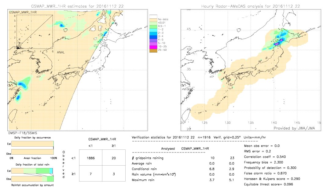 GSMaP MWR validation image.  2016/11/12 22 