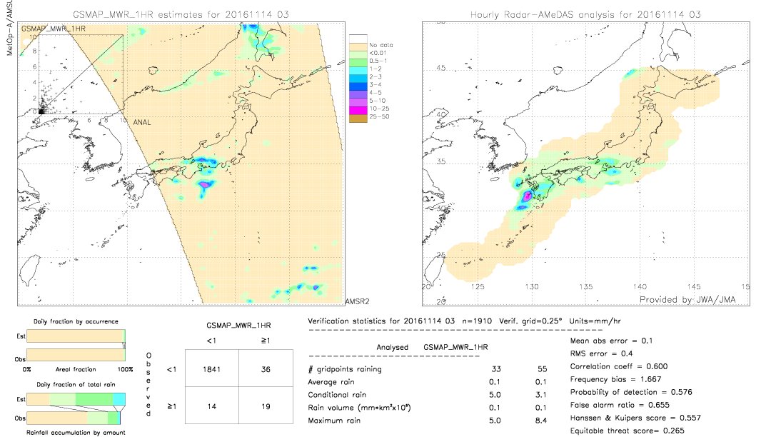 GSMaP MWR validation image.  2016/11/14 03 