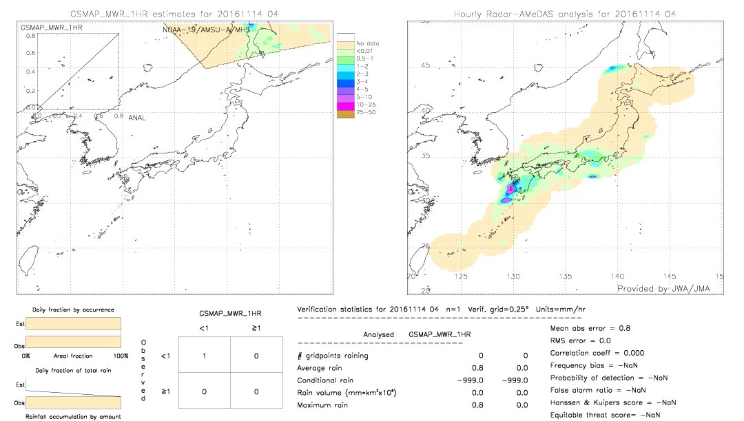 GSMaP MWR validation image.  2016/11/14 04 