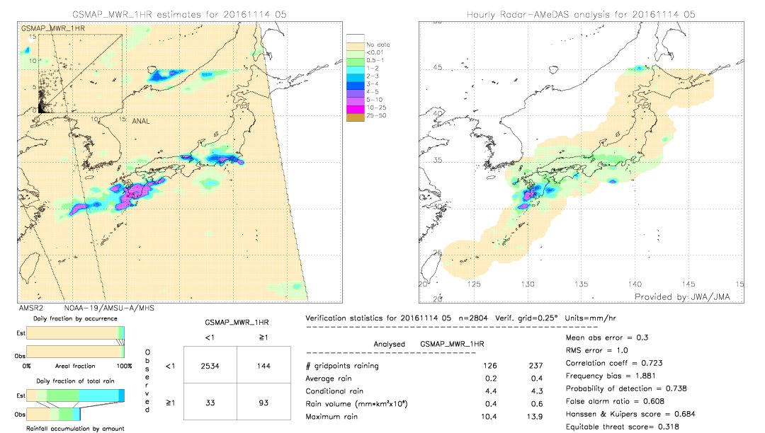 GSMaP MWR validation image.  2016/11/14 05 