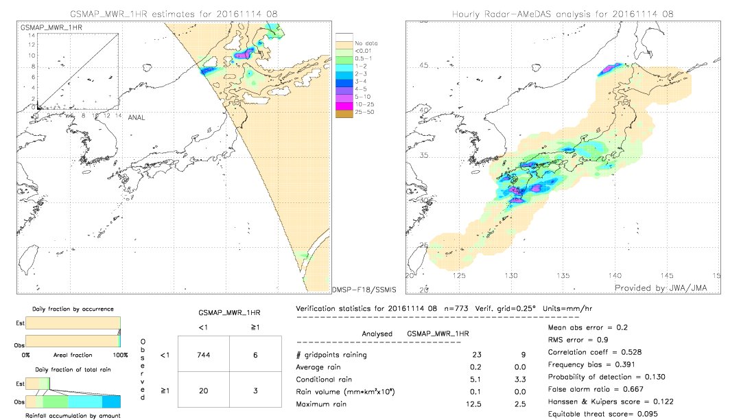 GSMaP MWR validation image.  2016/11/14 08 