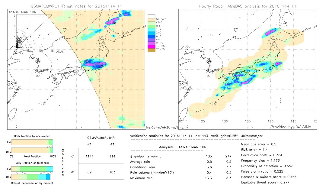 GSMaP MWR validation image.  2016/11/14 11 