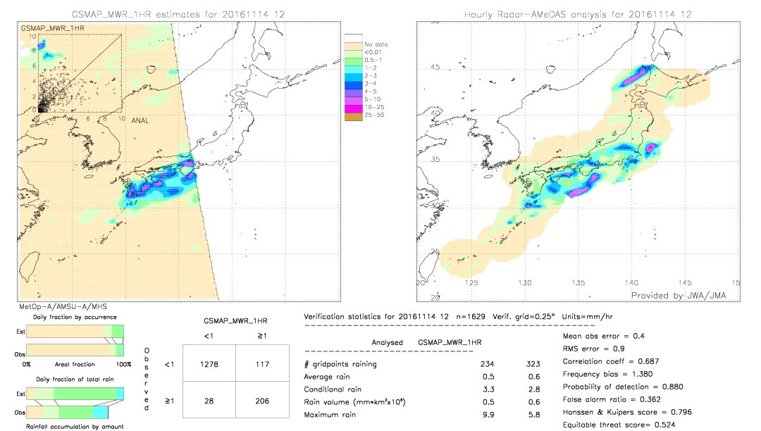 GSMaP MWR validation image.  2016/11/14 12 