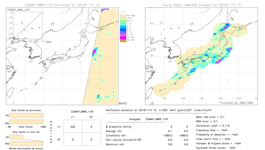 GSMaP MWR validation image.  2016/11/14 15 