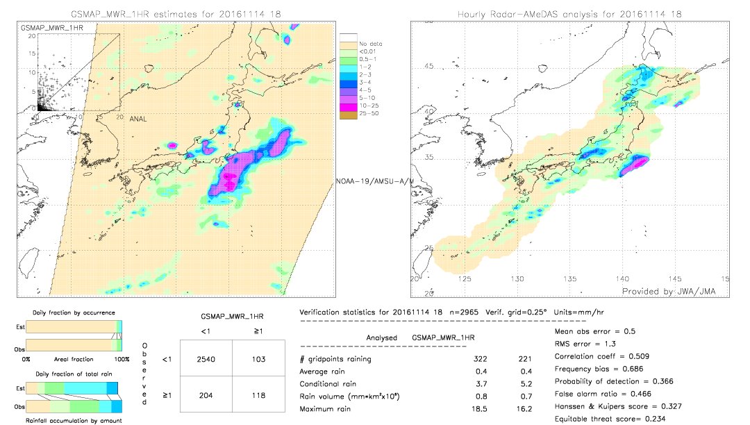 GSMaP MWR validation image.  2016/11/14 18 