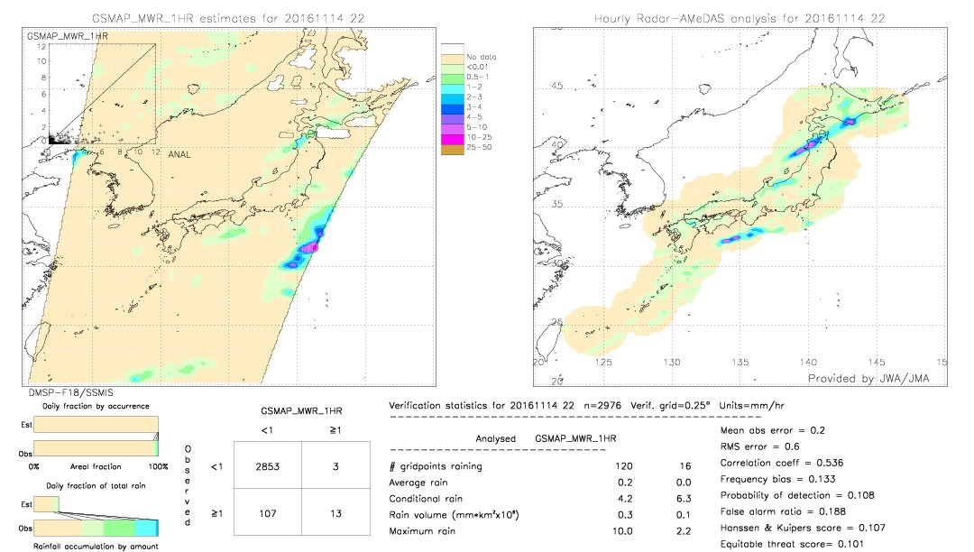 GSMaP MWR validation image.  2016/11/14 22 