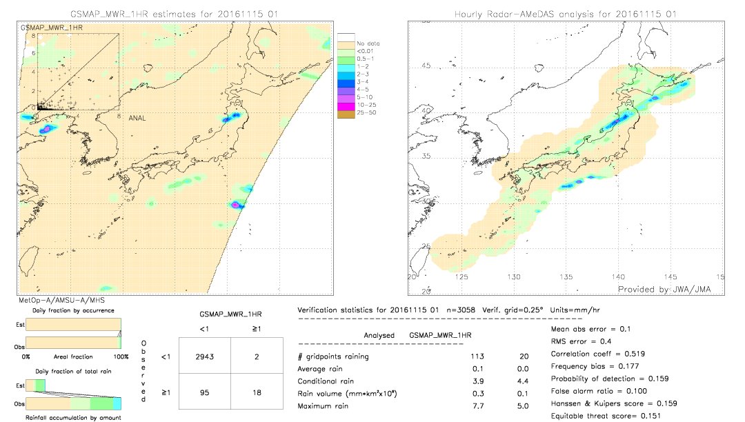 GSMaP MWR validation image.  2016/11/15 01 