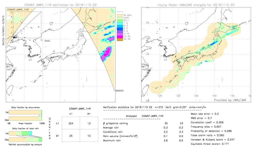 GSMaP MWR validation image.  2016/11/15 02 