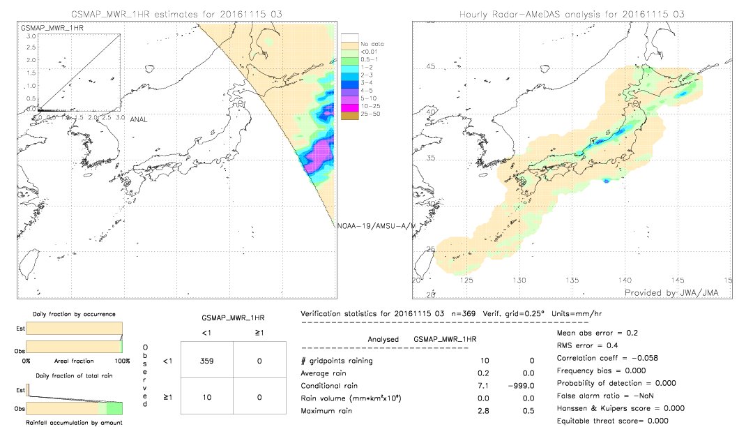 GSMaP MWR validation image.  2016/11/15 03 