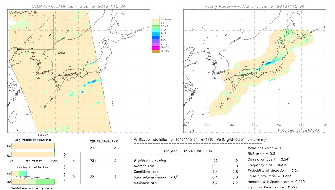 GSMaP MWR validation image.  2016/11/15 04 