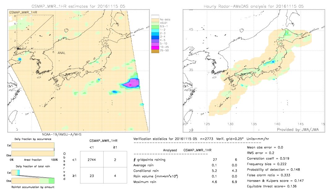 GSMaP MWR validation image.  2016/11/15 05 