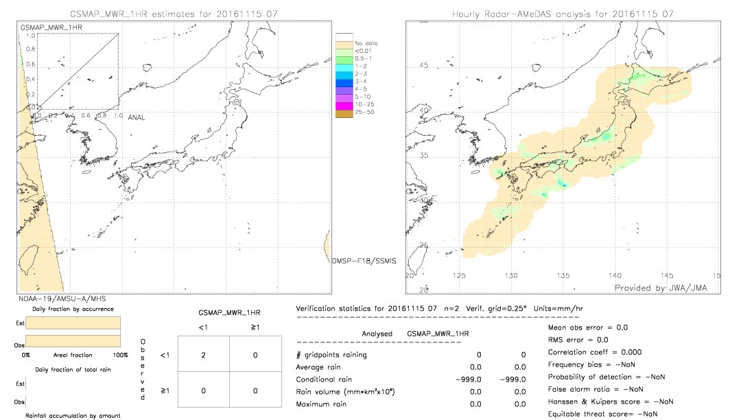 GSMaP MWR validation image.  2016/11/15 07 