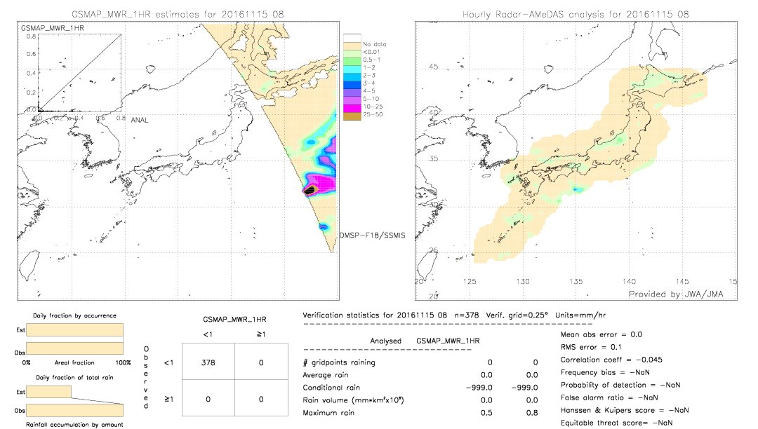 GSMaP MWR validation image.  2016/11/15 08 