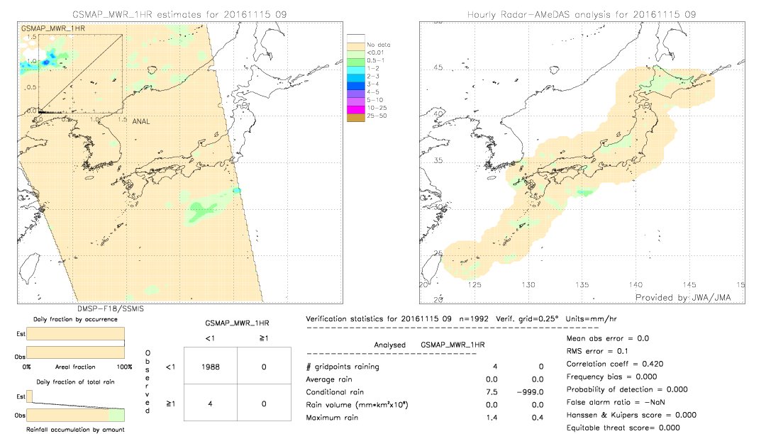 GSMaP MWR validation image.  2016/11/15 09 