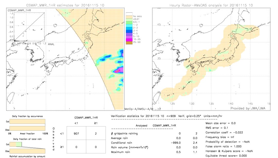 GSMaP MWR validation image.  2016/11/15 10 