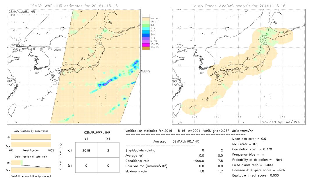 GSMaP MWR validation image.  2016/11/15 16 