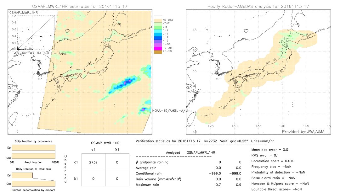 GSMaP MWR validation image.  2016/11/15 17 