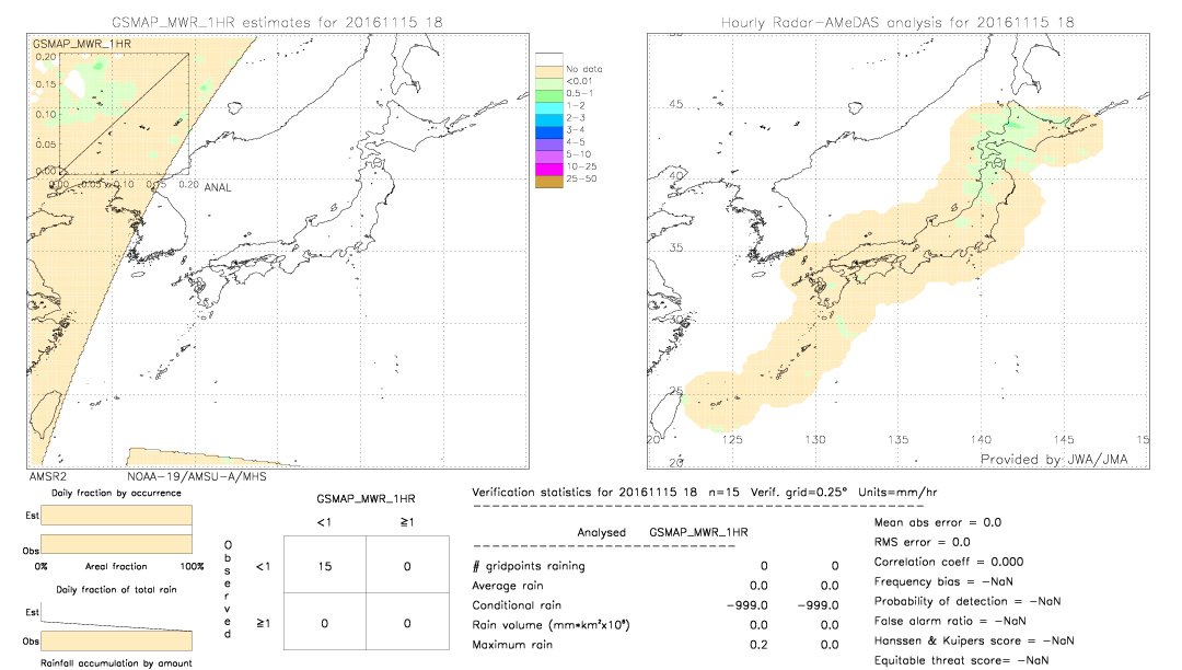 GSMaP MWR validation image.  2016/11/15 18 