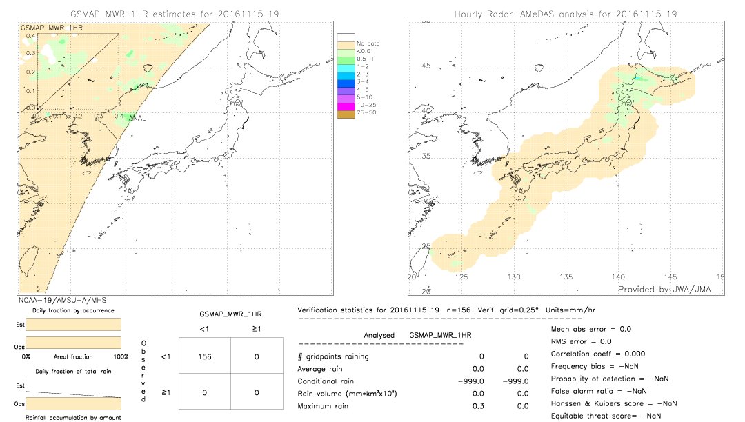 GSMaP MWR validation image.  2016/11/15 19 