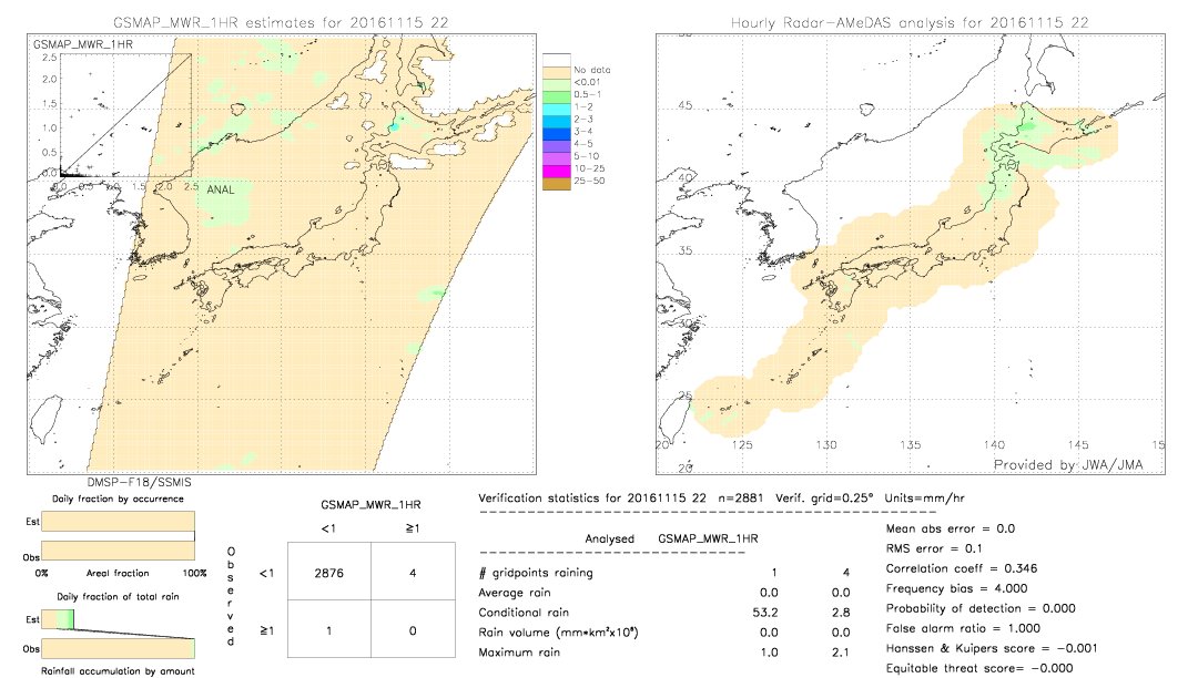 GSMaP MWR validation image.  2016/11/15 22 