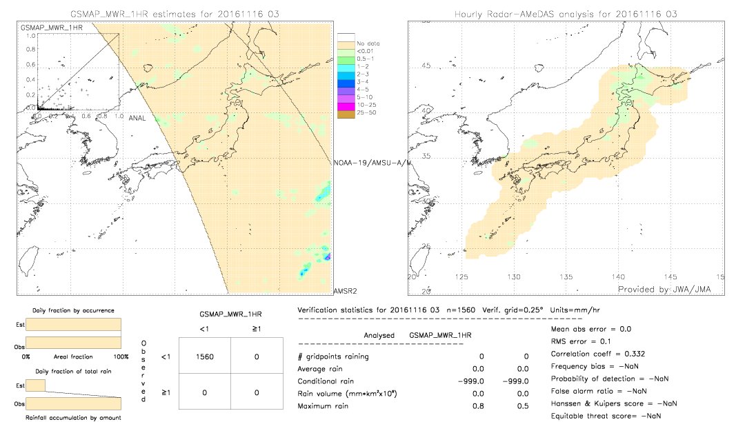 GSMaP MWR validation image.  2016/11/16 03 