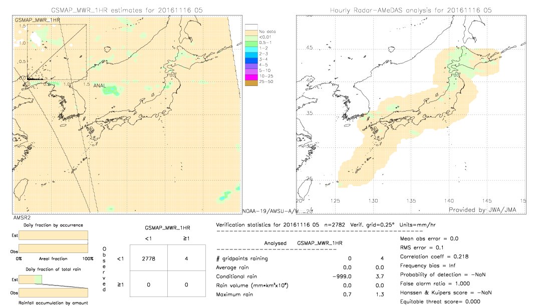 GSMaP MWR validation image.  2016/11/16 05 