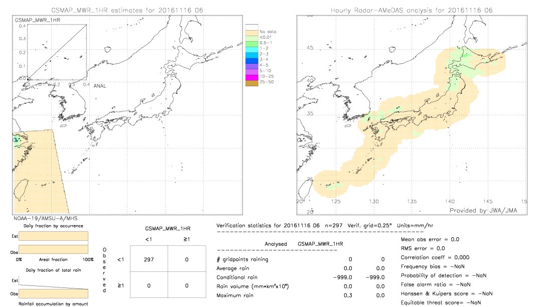 GSMaP MWR validation image.  2016/11/16 06 