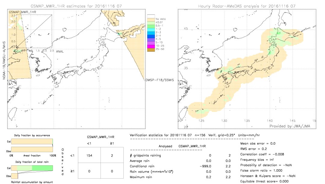 GSMaP MWR validation image.  2016/11/16 07 