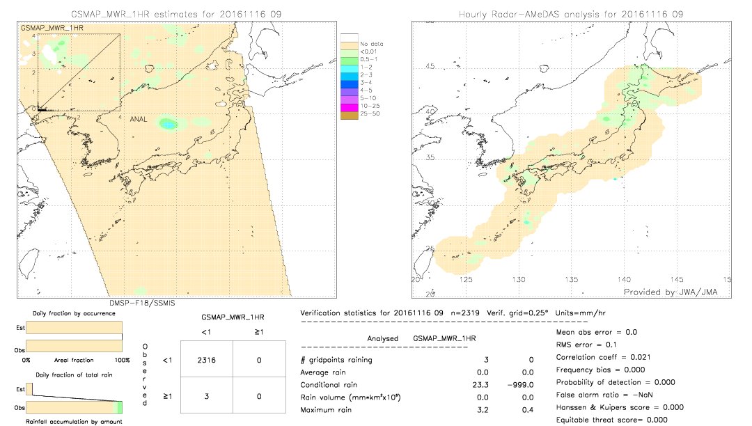 GSMaP MWR validation image.  2016/11/16 09 