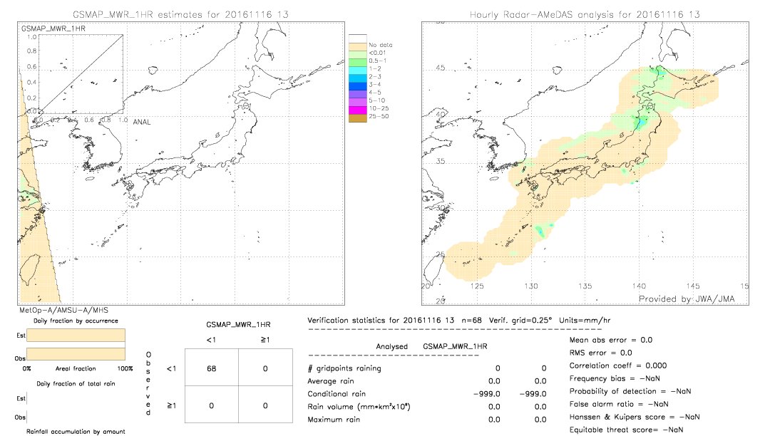 GSMaP MWR validation image.  2016/11/16 13 