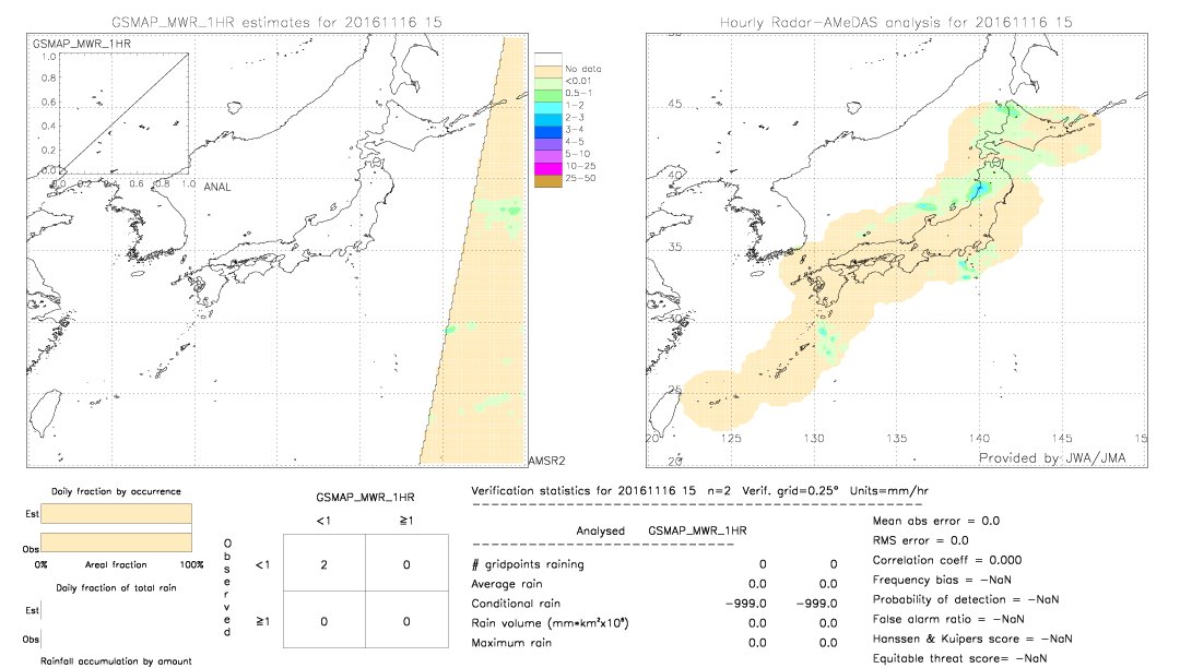 GSMaP MWR validation image.  2016/11/16 15 