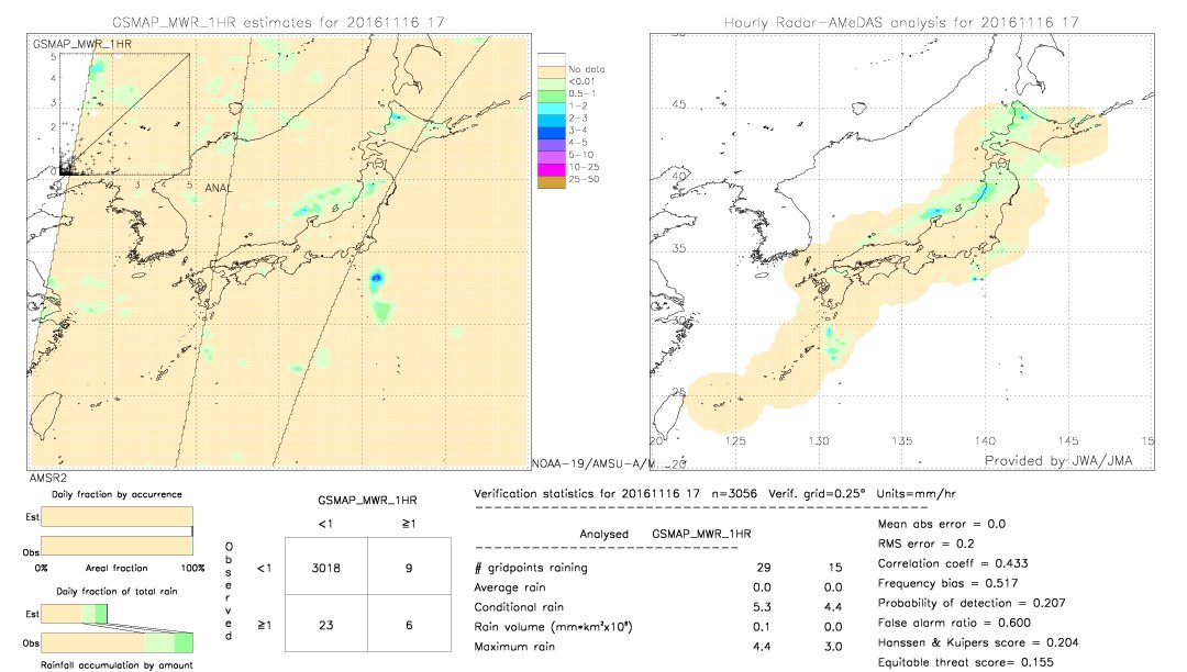 GSMaP MWR validation image.  2016/11/16 17 