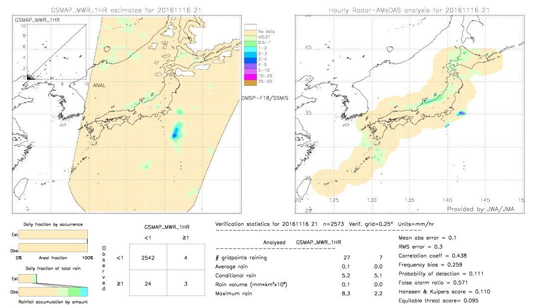 GSMaP MWR validation image.  2016/11/16 21 