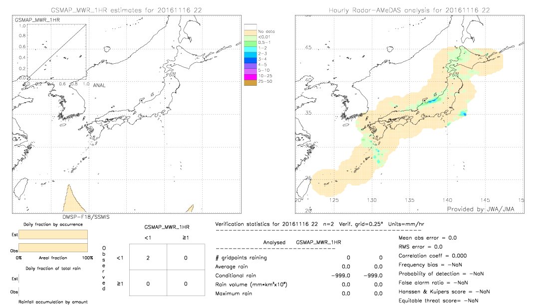 GSMaP MWR validation image.  2016/11/16 22 