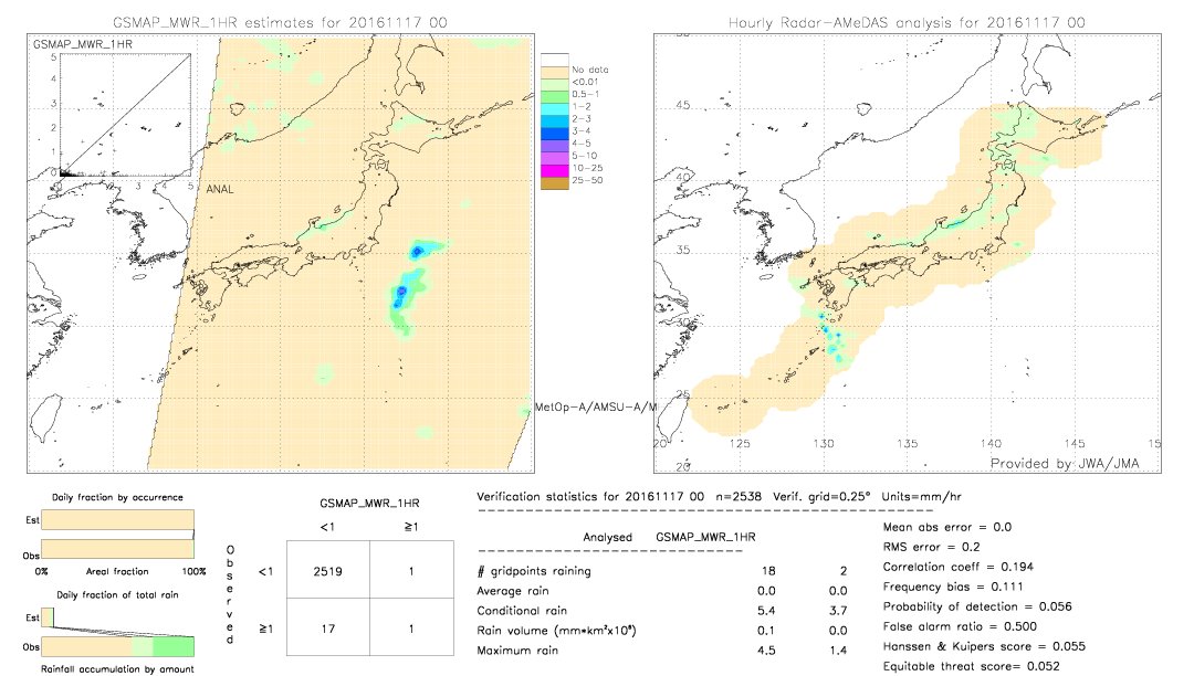 GSMaP MWR validation image.  2016/11/17 00 