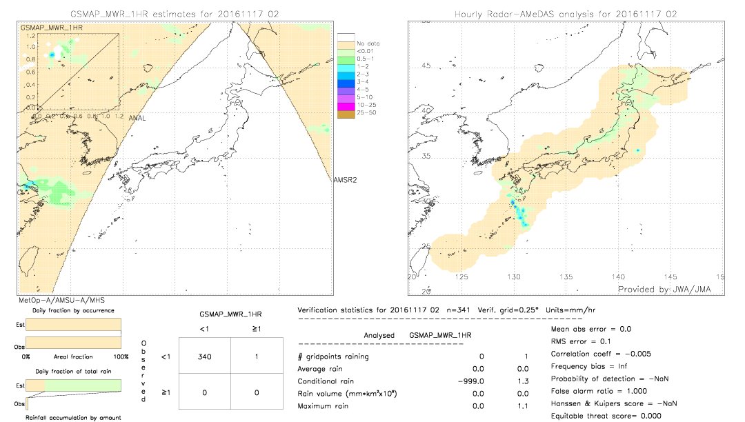 GSMaP MWR validation image.  2016/11/17 02 